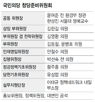 국민의당 창당준비위원회