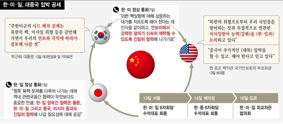 한·미·일, 대중국 압박 공세