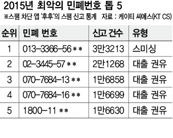 2015년 최악의 민폐번호 톱 5