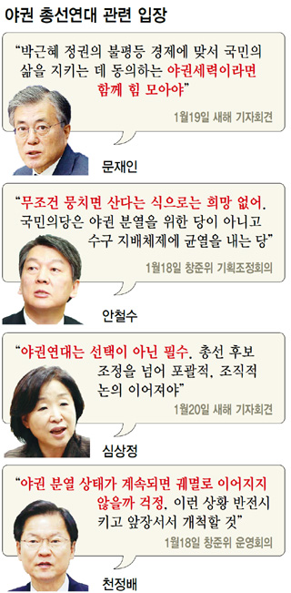 야권 총선연대 관련 입장