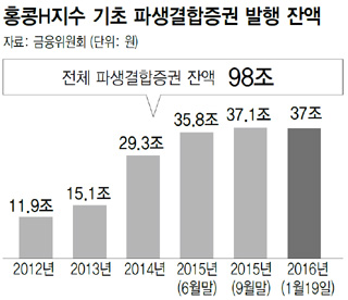 홍콩H지수 기초 파생결합증권 발행 잔액