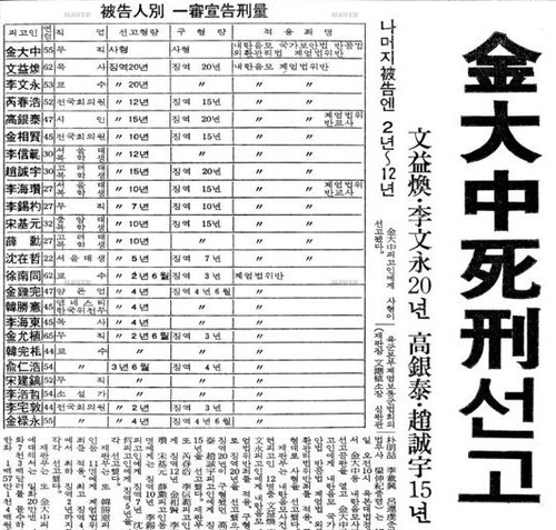 80년 9월11일 예정된 ‘사형 구형’에 이어 9월17일 ‘사형 선고’를 받은 김대중은 “다시는 정치보복이 없어야 한다”는 최후진술로 법정을 감동시켰다.  <한겨레> 자료사진