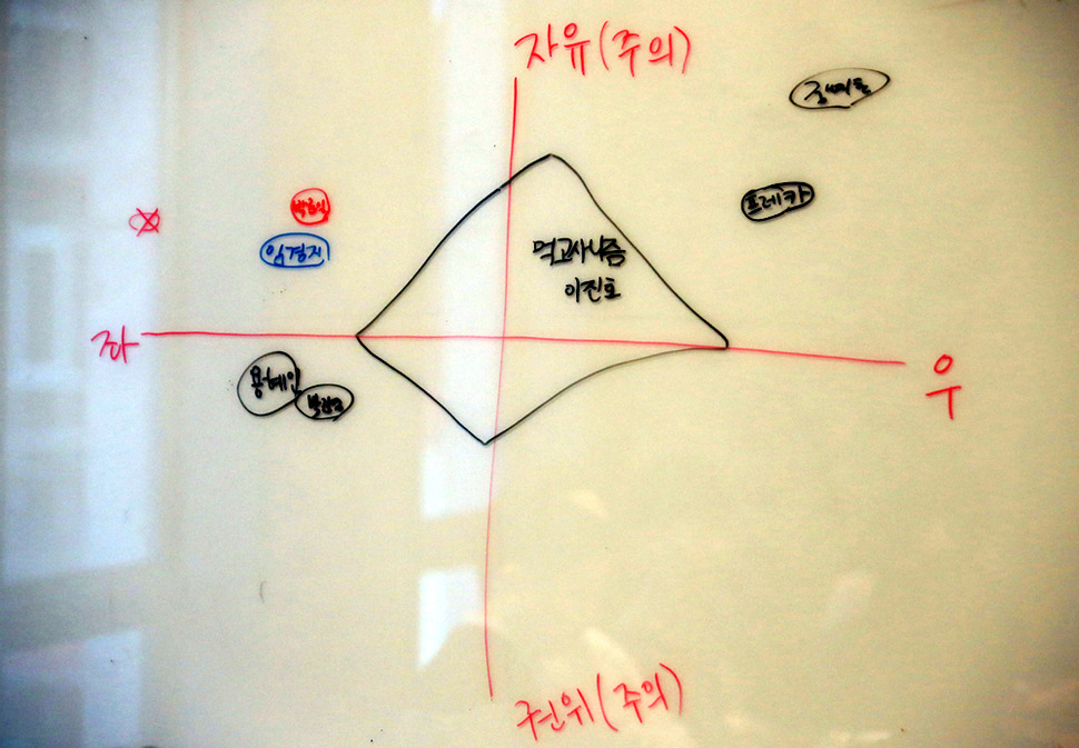 지난 8일 오후 서울 마포구 동교동 미디어카페 후에서 열린  주최의 20대 진보-보수 좌담에서 참석자들이 칠판에 그려진 4분면에 본인의 이념성향 위치를 직접 표시했다. 김태형 기자 xogud555@hani.co.kr