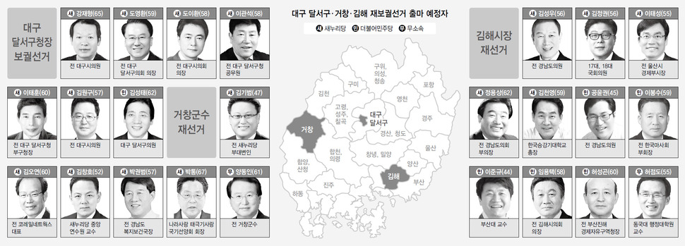 대구 달서구·거창·김해 재보궐선거 출마 예정자 (※클릭하면 확대됩니다.)