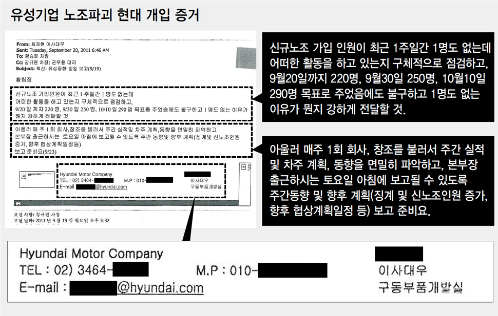 유성기업 노조파괴 현대 개입 증거