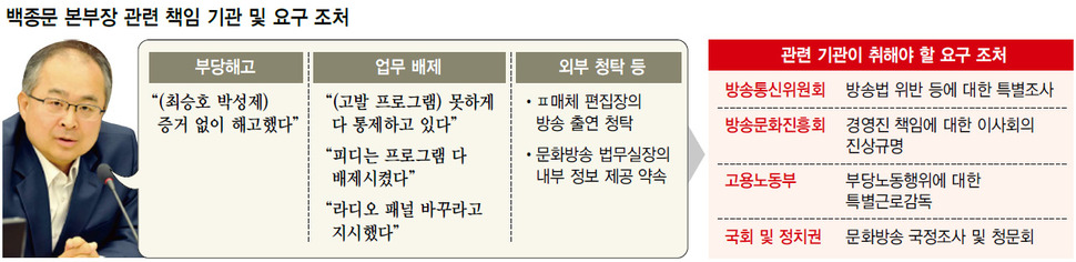 백종문 본부장 관련 책임 기관 및 요구 조처 (※클릭하면 확대됩니다.)