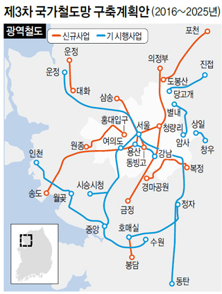 제3차 국가철도망 구축계획안