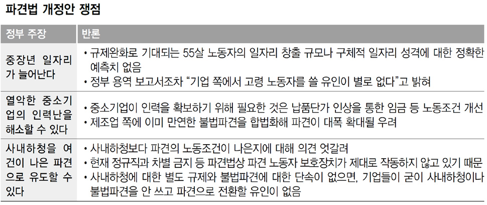 파견법 개정안 쟁점