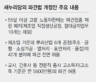 새누리당의 파견법 개정안 주요 내용