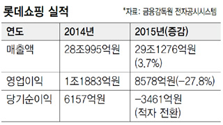 롯데쇼핑 실적