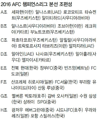 2016 AFC 챔피언스리그 본선 조편성