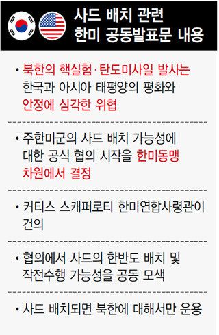 사드 배치 관련 한미 공동발표문 내용