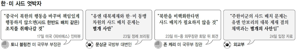 한·미 사드 엇박자 (※클릭하면 확대됩니다.)