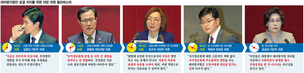 테러방지법안 표결 저지를 위한 야당 의원 필리버스터 (※클릭하면 확대됩니다.)