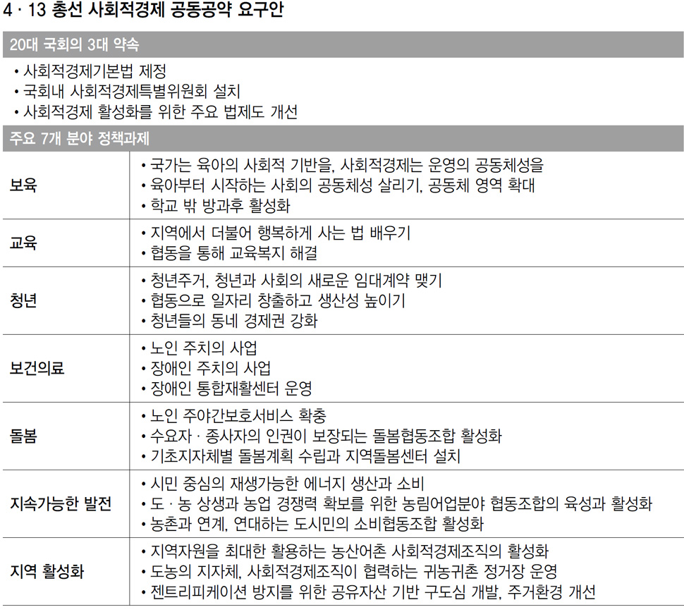 4·13 총선 사회적경제 공동공약 요구안