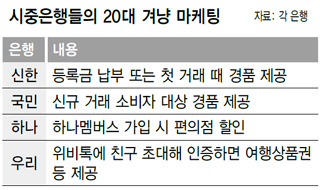 시중은행들의 20대 겨냥 마케팅