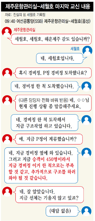 제주운항관리실-세월호 마지막 교신 내용
