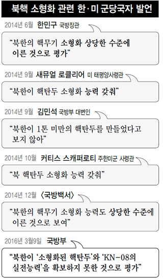 북핵 소형화 관련 한·미 군당국자 발언