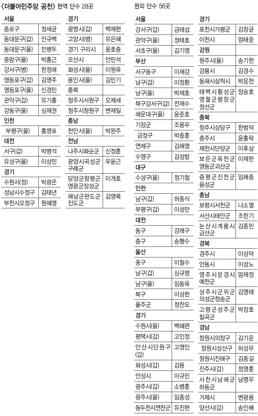 더불어민주당 공천