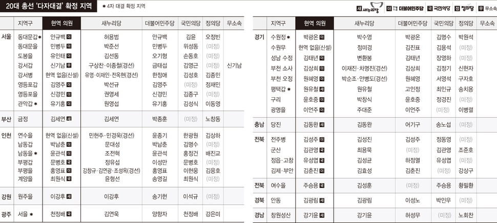 20대 총선 ‘다자대결’ 확정 지역(※ 이미지를 클릭하면 크게 볼 수 있습니다)