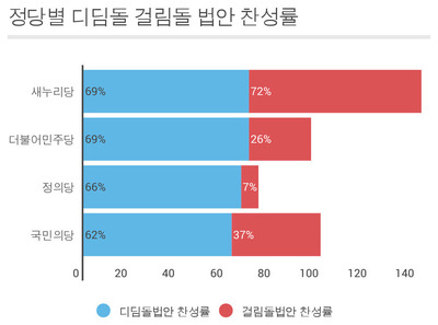 참여연대 제공