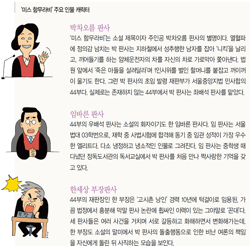 ‘미스 함무라비’ 주요 인물 캐릭터