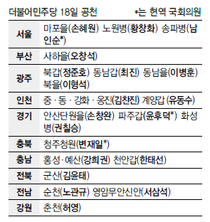 더불어민주당 18일 공천