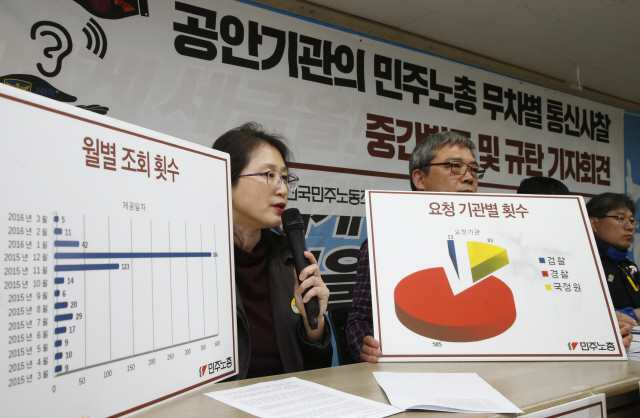 장여경 진보네트워크 활동가(맨 왼쪽)가 22일 오전 서울 중구 정동 전국민주노동조합총연맹 대회의실에서 열린 공안기관의 ‘민주노총 무차별 통신사찰 조사결과 중간발표 및 규탄’ 기자회견에서 국가 권력의 무차별적 통신자료 조회를 비판하고 있다.  이정아 기자 leej@hani.co.k