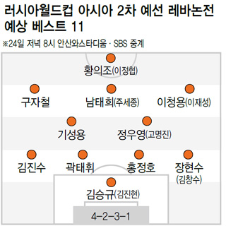 러시아월드컵 아시아 2차 예선 레바논전 예상 베스트 11