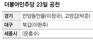 더불어민주당 23일 공천