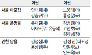 수도권 5곳은 ‘다여다야’ 돌출