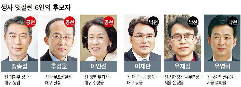 생사 엇갈린 6인의 후보자