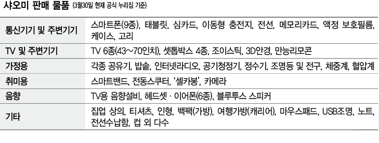 샤오미 판매 물품