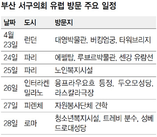 부산 서구의회 유럽 방문 주요 일정