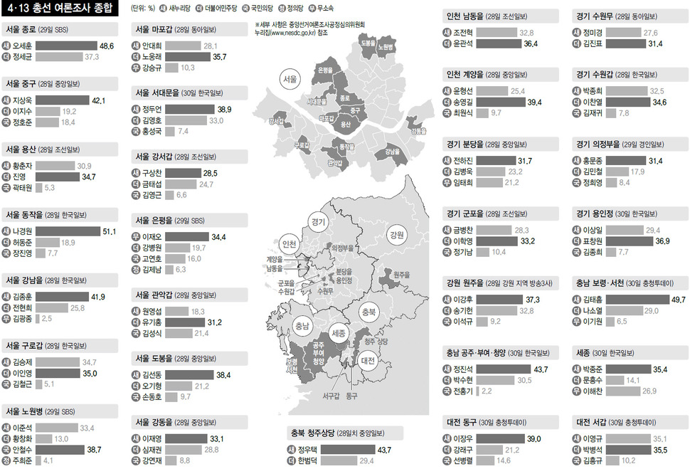 4·13 총선 여론조사 종합 (※클릭하면 확대됩니다.)