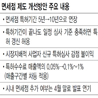 면세점 제도 개선방안 주요 내용