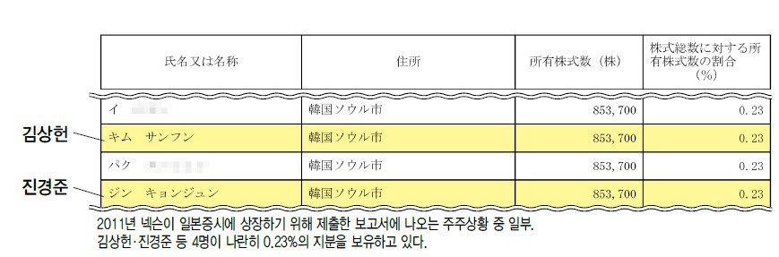 2011년 넥슨이 일본증시에 상장하기 위해 제출한 보고서에 나오는 주주상황 중 일부. 김상헌·진경준 등 4명이 나란히 0.23%의 지분을 보유하고 있다.