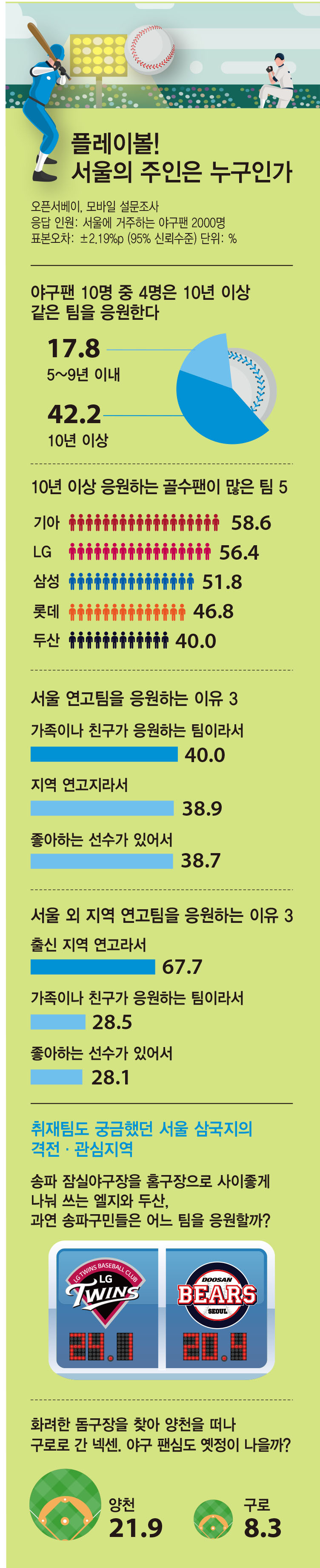 인포그래픽  봄이와    
