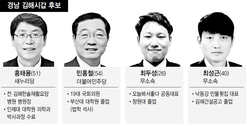 경남 김해시갑 후보