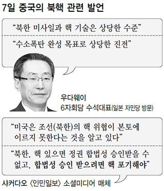 7일 중국의 북핵 관련 발언