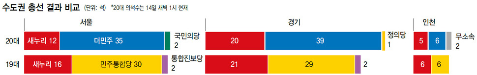  수도권 총선 결과 비교 (※클릭하면 확대됩니다.)