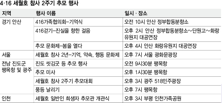 4·16 세월호 참사 2주기 추모 행사