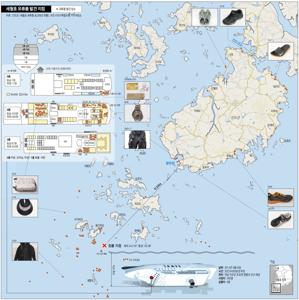(※클릭하면 확대됩니다.) 참사 직후부터 확인된 이동경로를 쫓아 ‘세월호 유류품 분포도’를 그렸다. 가깝게는 객실 안에서부터 멀게는 가거도 남동 30마일 지점과 북쪽 진도대교 아래로까지 해류를 타고 흘렀다. 해경 등은 2014년 4월17일부터 공식 수색 종료일인 같은 해 11월11일까지 인양한 유류품들을 진도군에 넘겼다. 분포도는 인수 순서대로 진도군이 작성한 ‘세월호 유류품 공고대상 현황’(1162묶음 2천여점)을 토대로 했다. 발견 지점이 명시되지 않은 것들은 표시하지 못했다. 모든 유류품의 흐름이 드러나진 않지만 세월호의 눈물 범위를 개략적으로 파악할 수 있다. 그래픽 송권재 기자 cafe@hani.co.kr