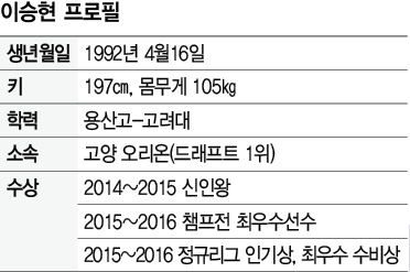 이승현 프로필