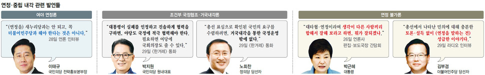 연정·중립 내각 관련 발언들 (※클릭하면 확대됩니다.)