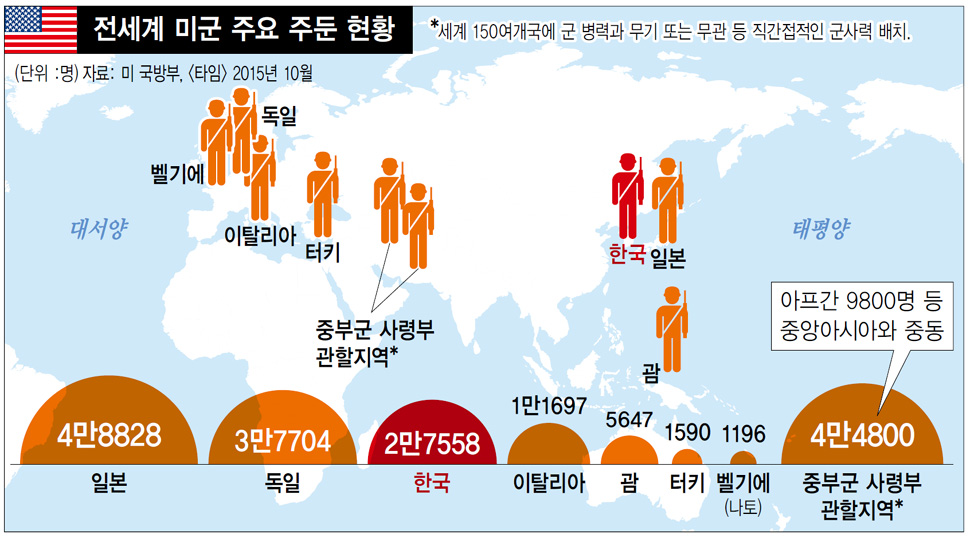 전세계 미군 주요 주둔 현황