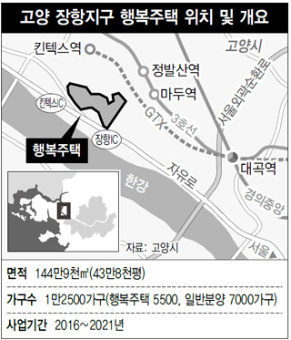고양 장항지구 행복주택 위치 및 개요