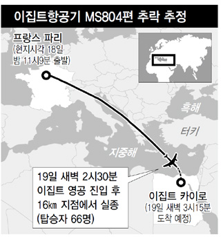 이집트항공기 MS804편 추락 추정