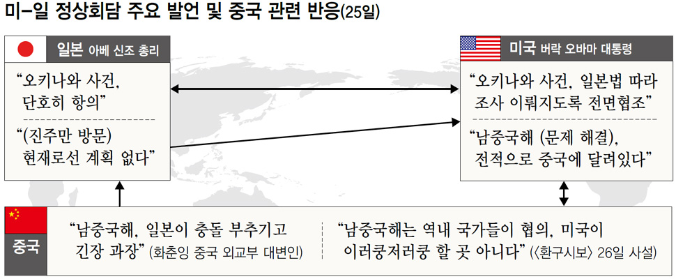 미-일 정상회담 주요 발언 및 중국 관련 반응(25일)