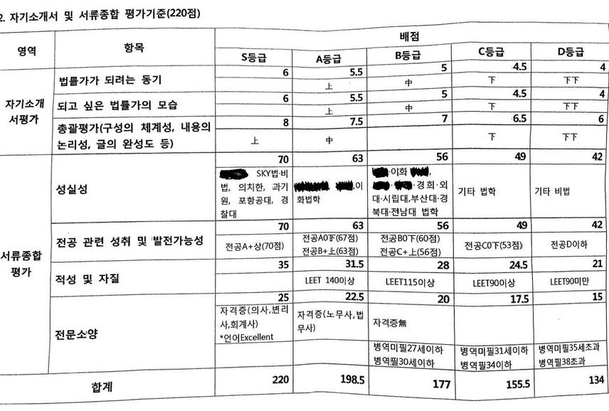 로스쿨 대학 카스트제 내부문건